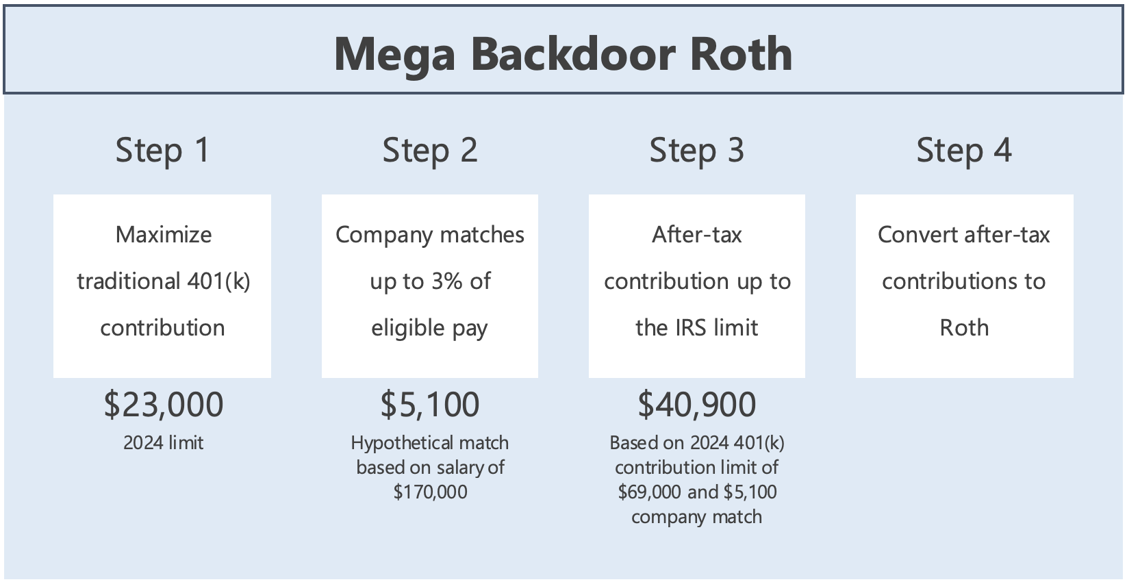 Mega Backdoor Roth Contribution Limit 2024 India Carla Cosette